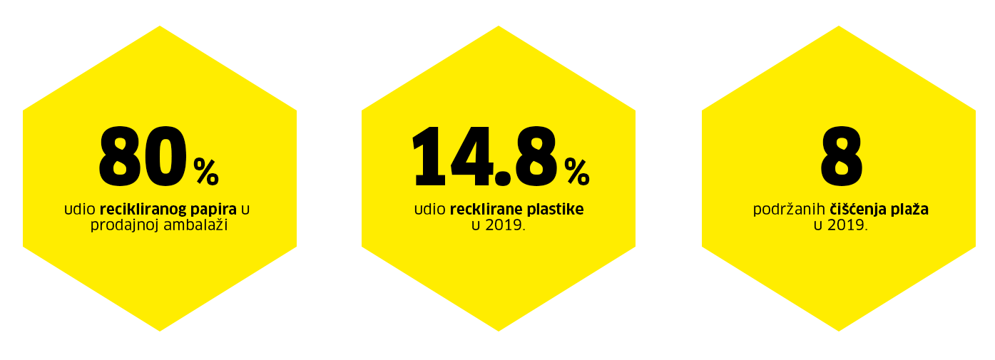 Smanjiti, ponovno koristiti, reciklirati Smanjiti, ponovno koristiti, reciklirati