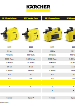 Pumps comparison guide