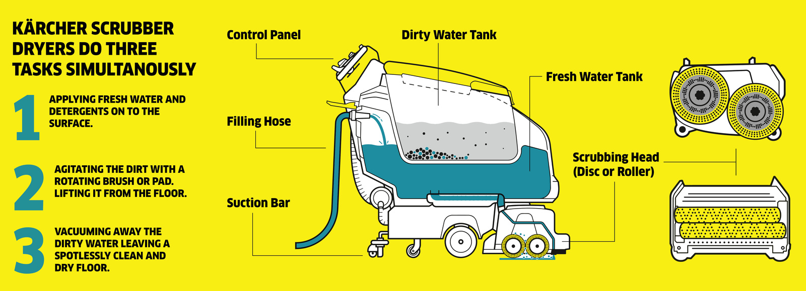 Scrubbers explained Scrubbers explained