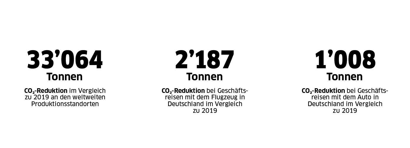 Zero Emissions bei Kärcher Zero Emissions bei Kärcher