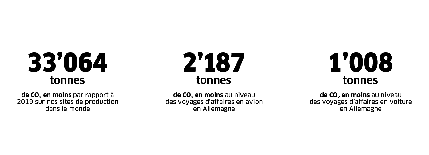 Zero Emissions chez Kärcher Zero Emissions chez Kärcher