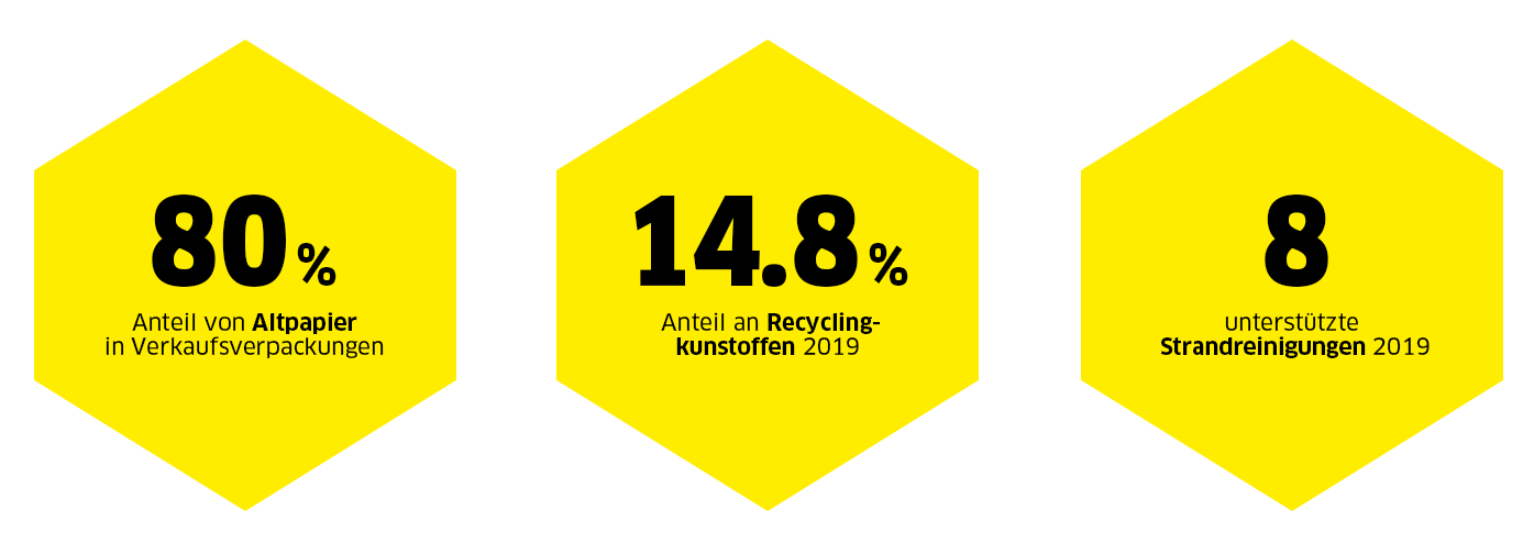 Reduce, Reuse, Recycle – Kärcher Reduce, Reuse, Recycle – Kärcher