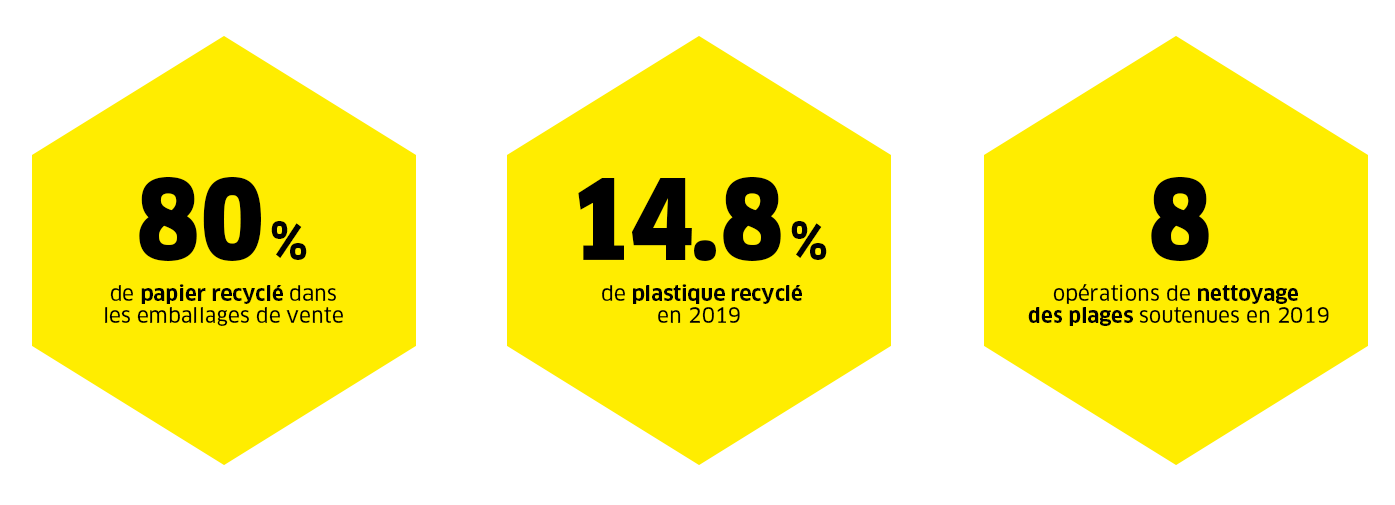 Reduce, Reuse, Recycle – Kärcher Reduce, Reuse, Recycle – Kärcher