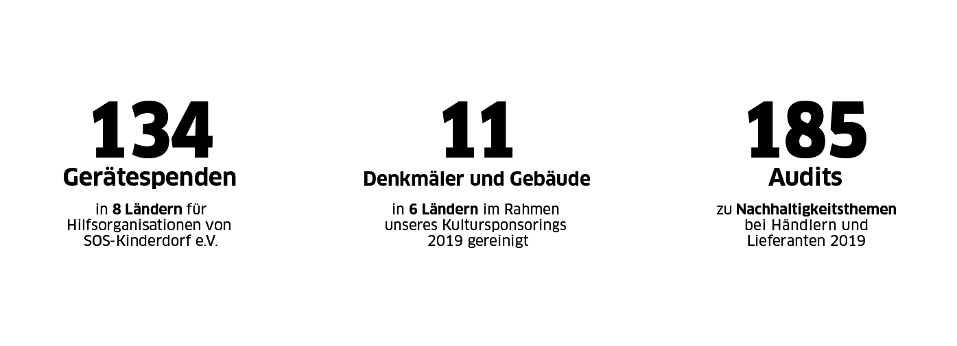Hexagons_Nachhaltigkeit_Social-Hero_Text_1400x505_DE Hexagons_Nachhaltigkeit_Social-Hero_Text_1400x505_DE