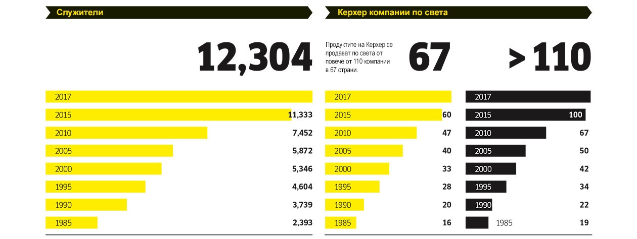 Служители 2017