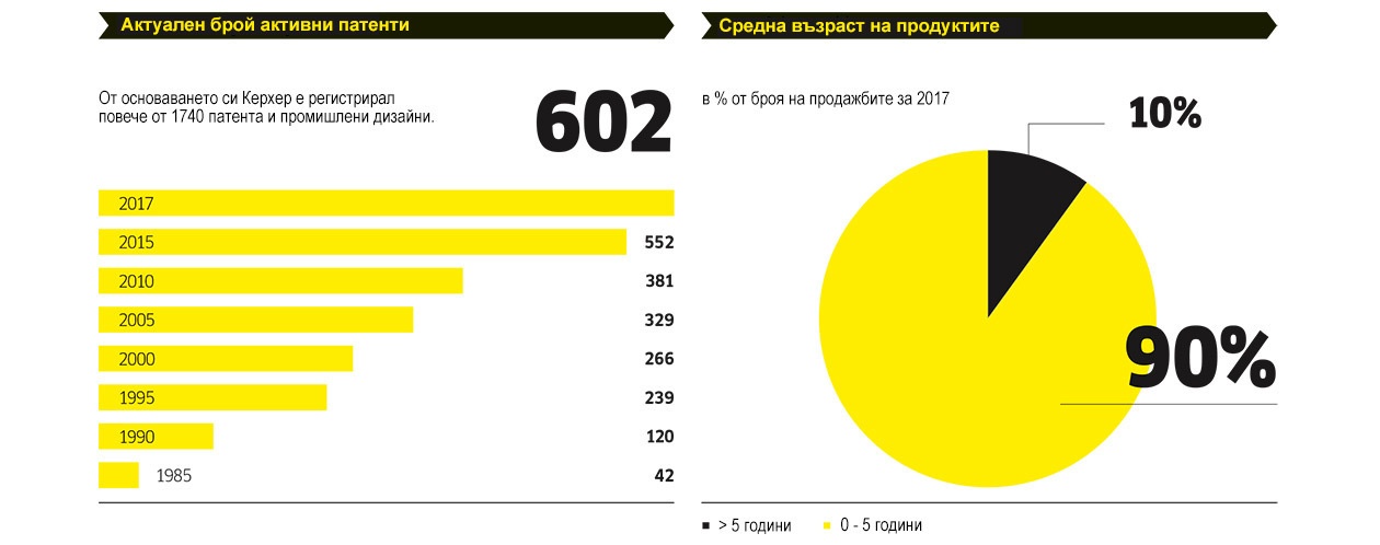 Патенти 2017