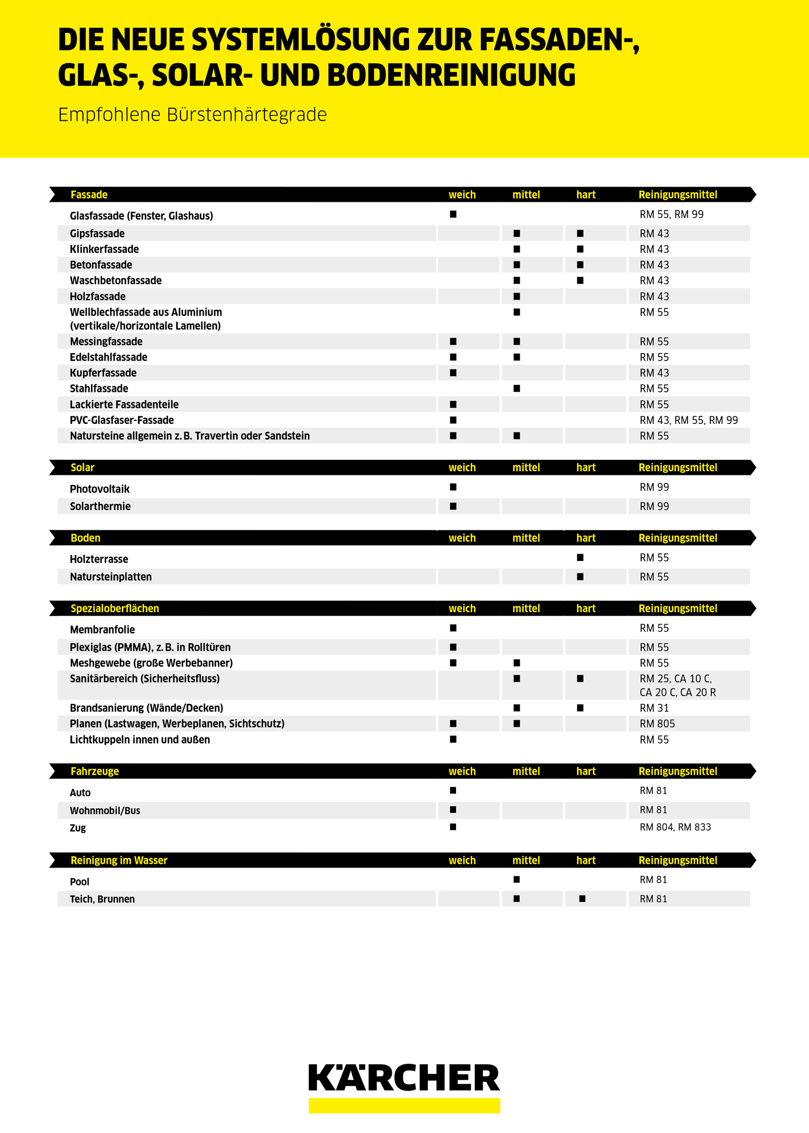 Anwendungs PDF Bild Anwendungs PDF Bild