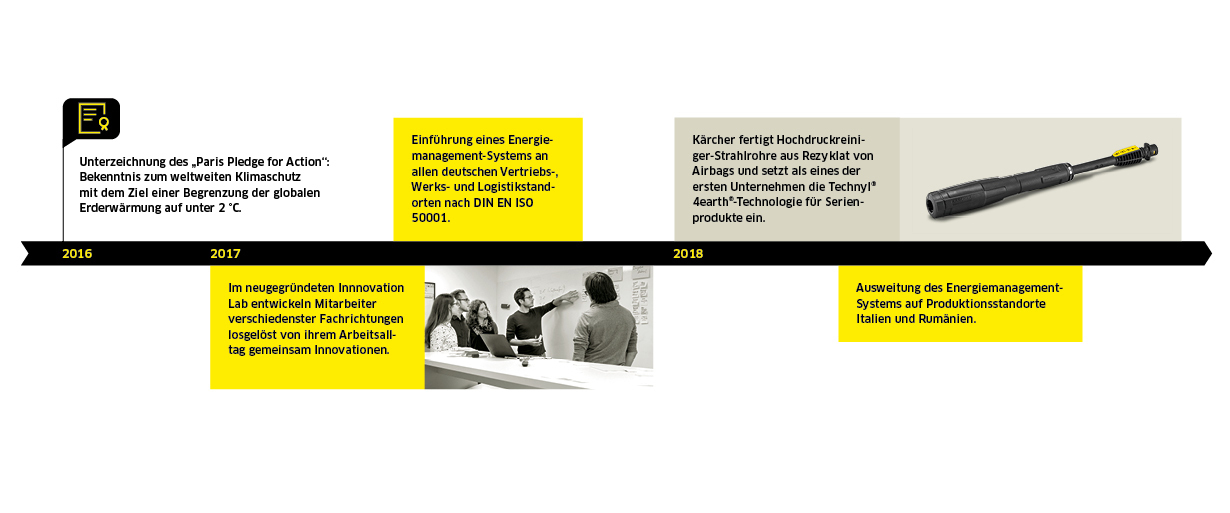 Nachhaltigkeit bei Kärcher 2016-2018 Nachhaltigkeit bei Kärcher 2016-2018