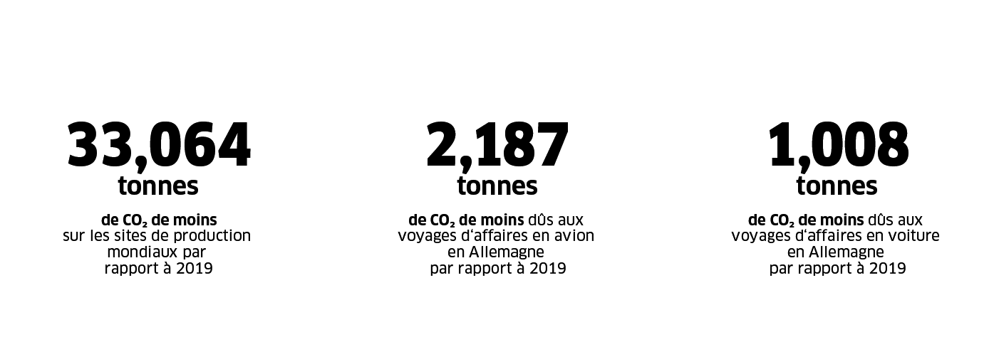 Objectifs de développement durable de Kärcher 2025 Objectifs de développement durable de Kärcher 2025