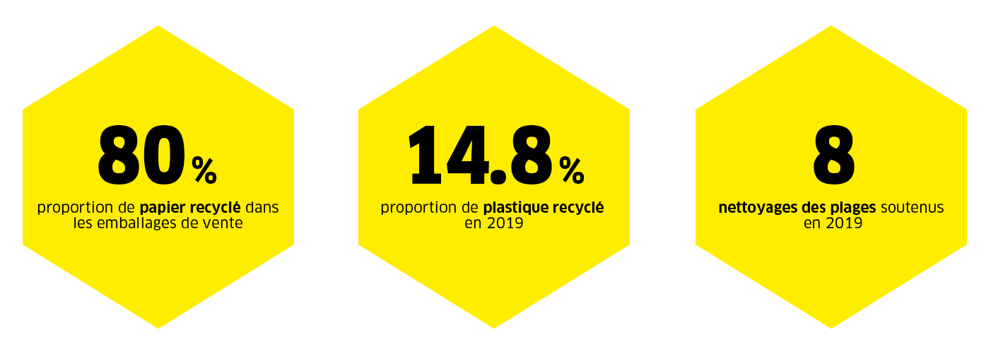 Dveloppement durable 2 Dveloppement durable 2