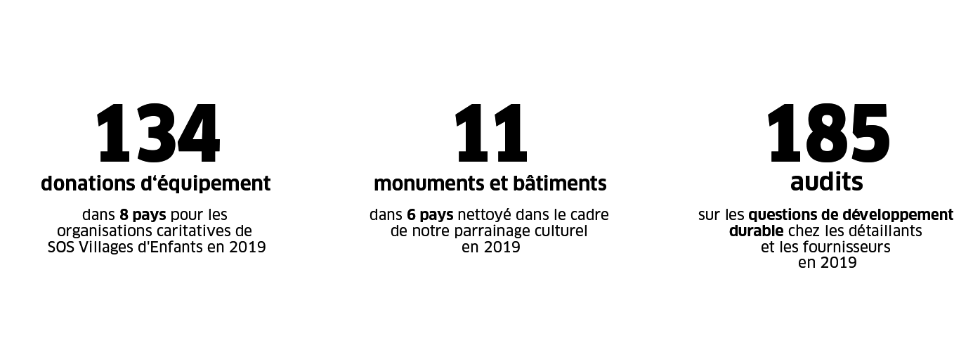Objectifs de développement durable de Kärcher 2025 Objectifs de développement durable de Kärcher 2025