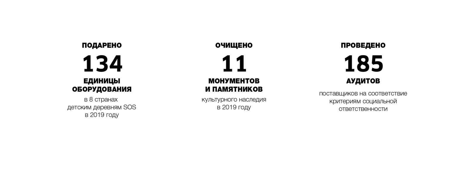 Спонсорство стратегия 2025 Спонсорство стратегия 2025