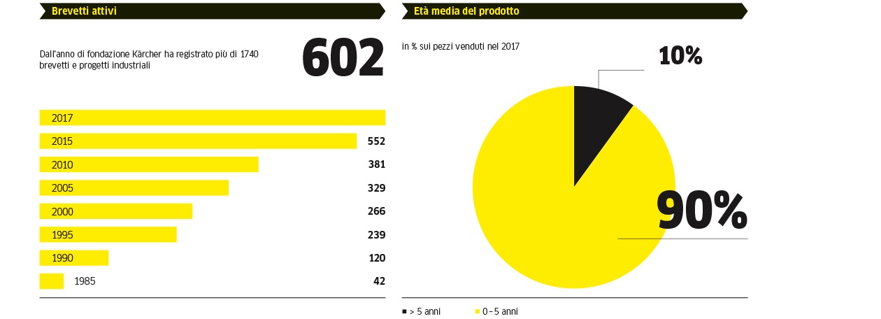 brevetti_eta prodotto