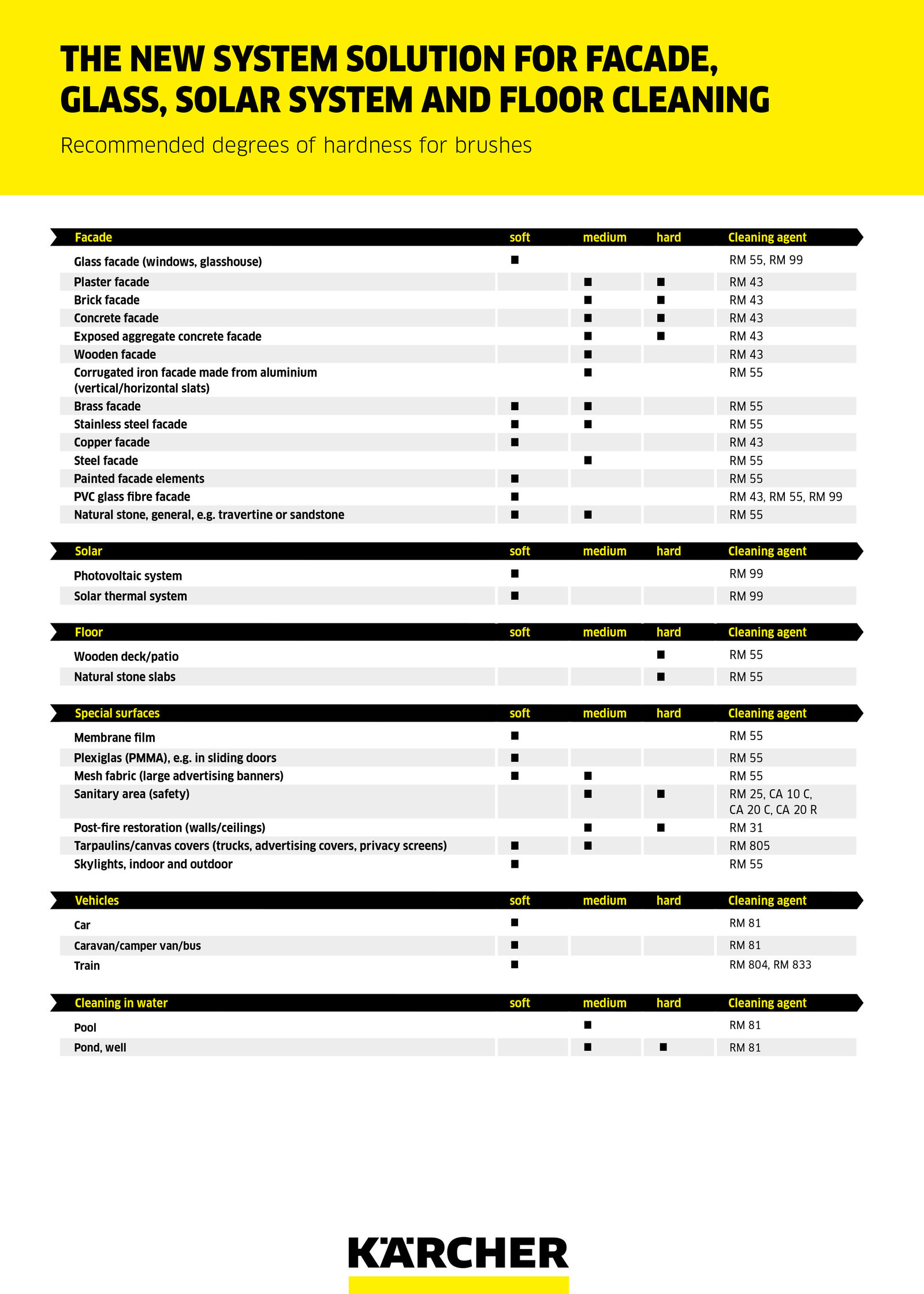 Facade cleaning EN Facade cleaning EN
