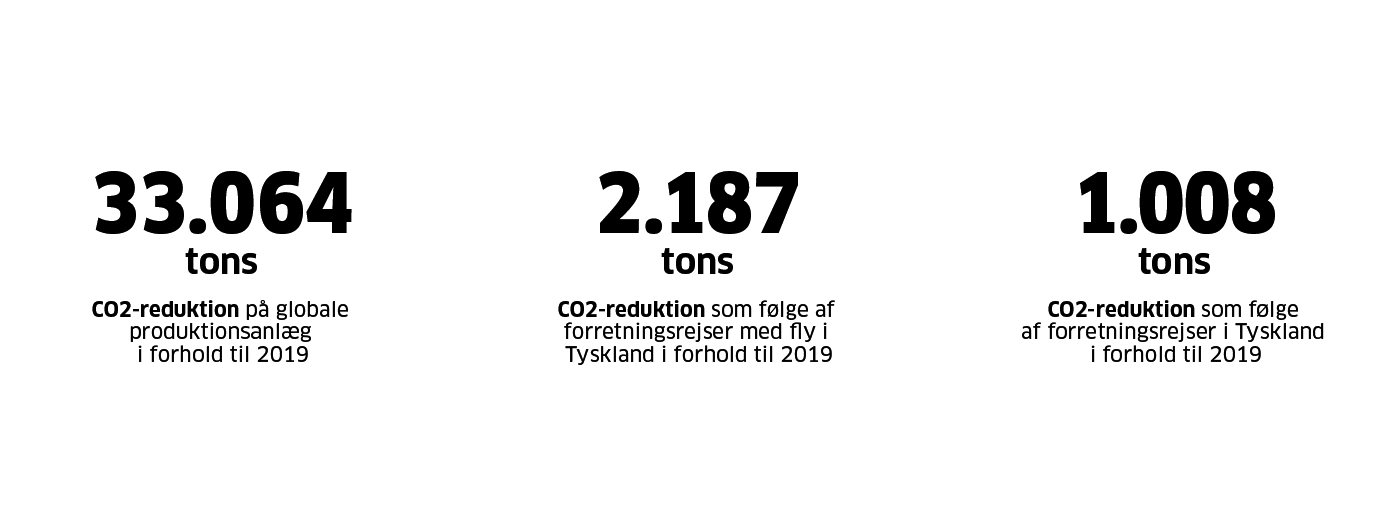 Zero-Emissions-DK Zero-Emissions-DK