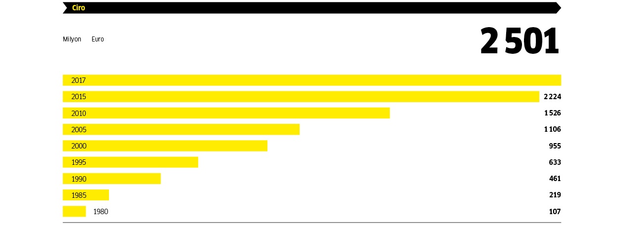 grafik grafik