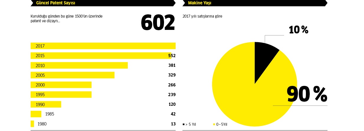 grafik grafik