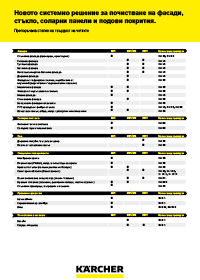 Почистване на фасади