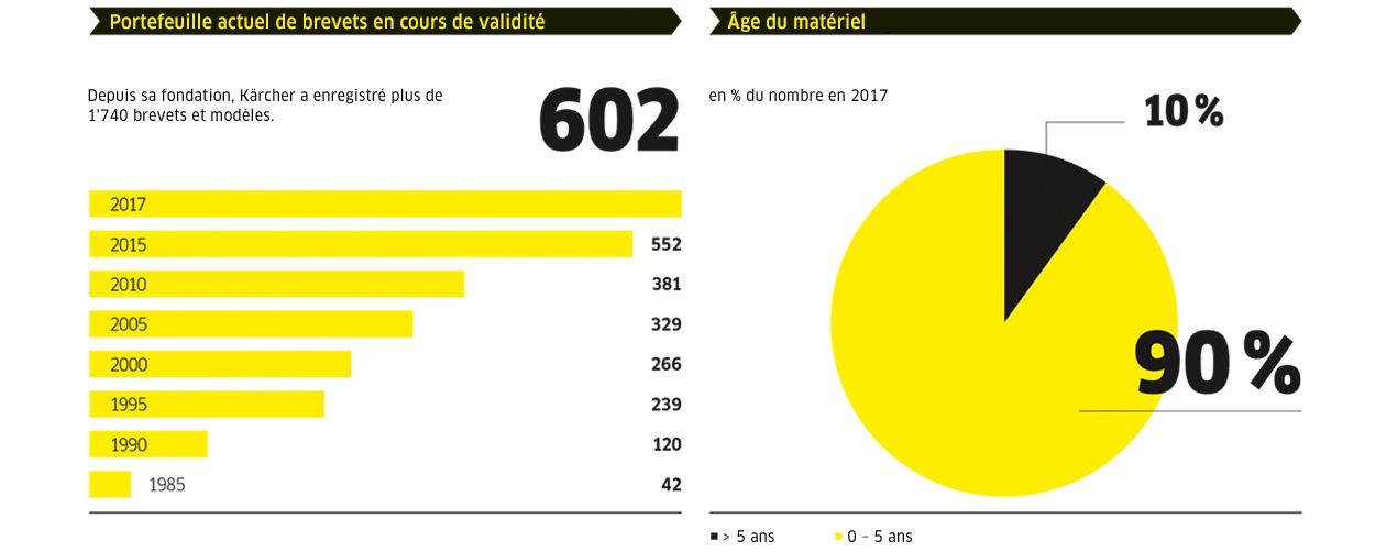 Patente Geräte 2017 FR desktop