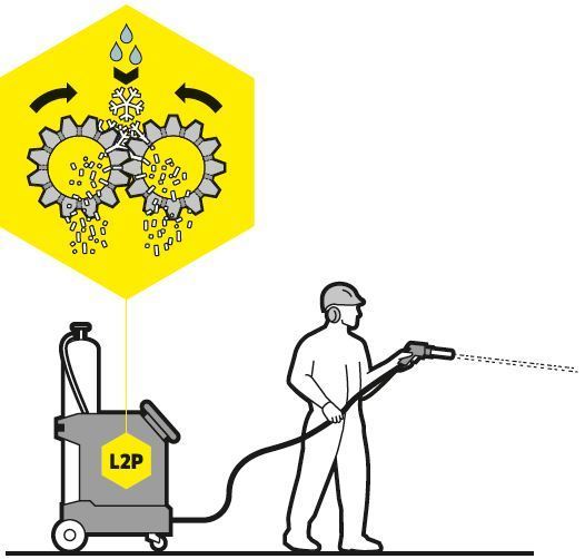 Fonctionnement du nettoyage cryogénique L2P Fonctionnement du nettoyage cryogénique L2P