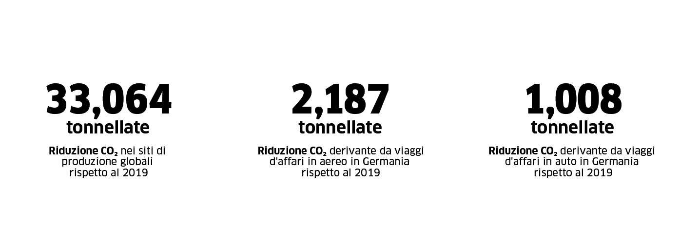 zero emissioni zero emissioni