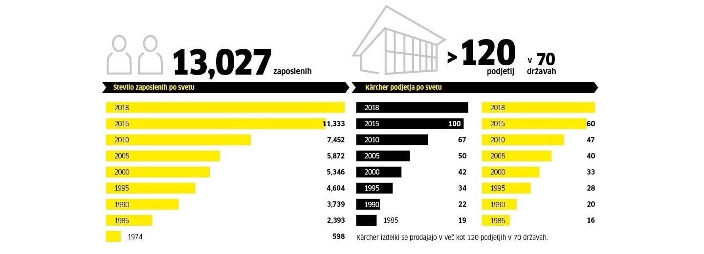 _zaposleni_podjetja_2019 _zaposleni_podjetja_2019