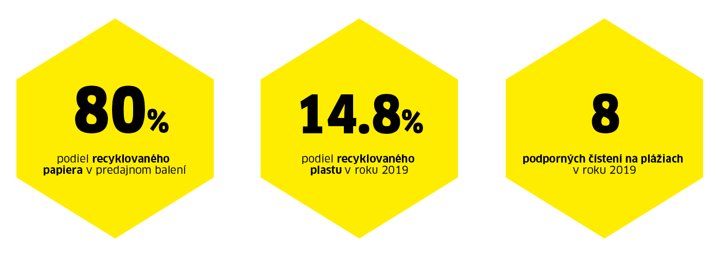 Recyklácia v číslach Recyklácia v číslach