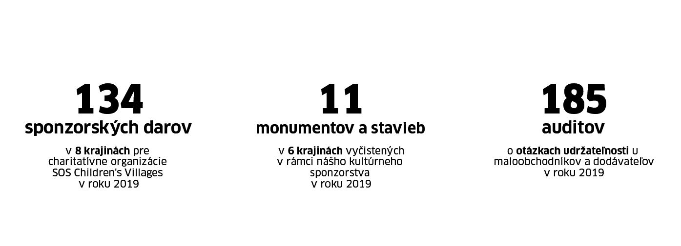 Kultúrny sponozoring Kultúrny sponozoring