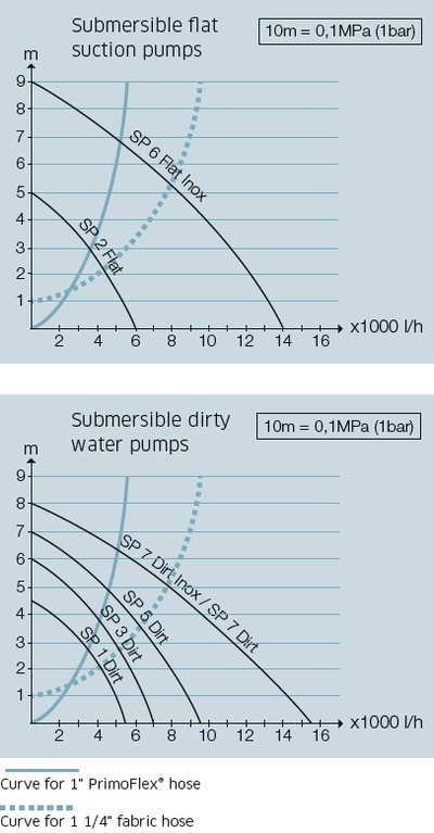 Calcul de la puissance de la pompe Calcul de la puissance de la pompe