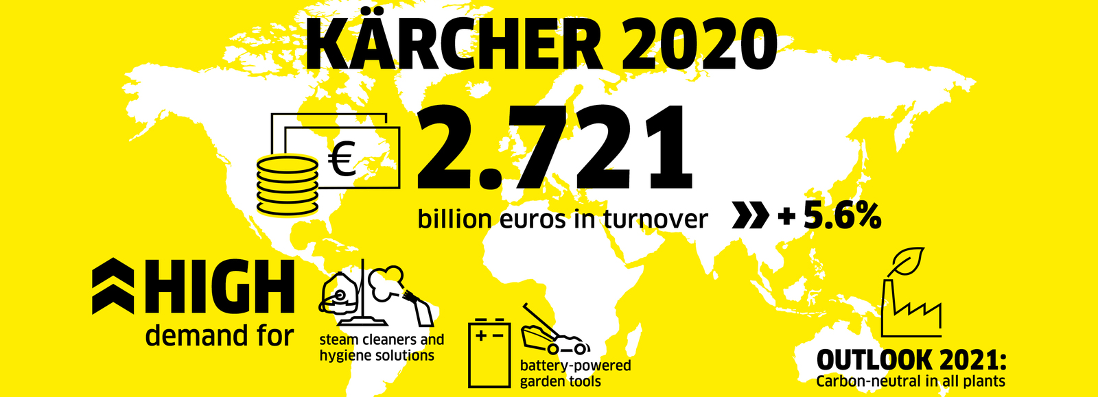 Kaercher 2020 Graphic Kaercher 2020 Graphic