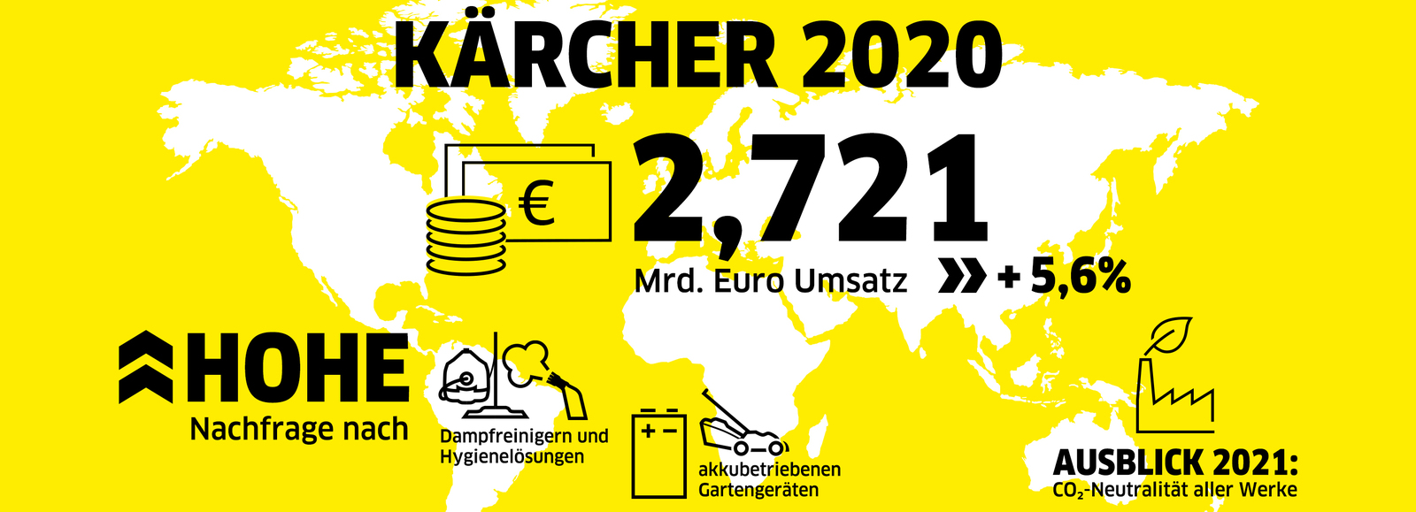 Infografik Kärcher Geschäftsjahr 2020 Infografik Kärcher Geschäftsjahr 2020