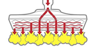 lamella lamella