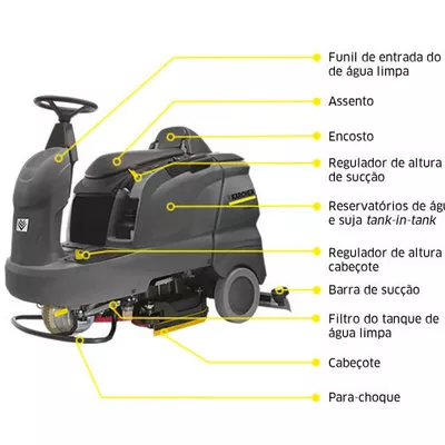 Lavadoras E Secadoras De Pisos Polidoras Equipamentos Da Linha Profissional B 90 R D75 Karcher Karcher Brasil