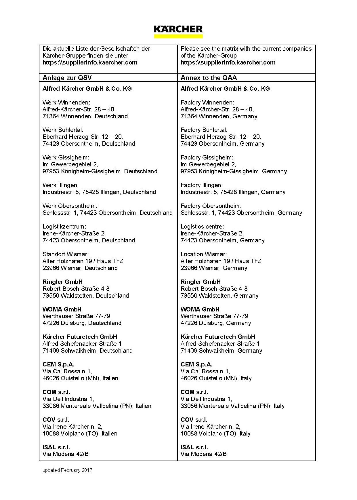 Kärcher production sites