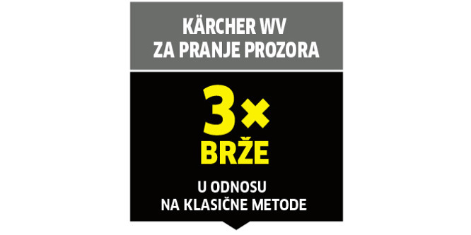 3 puta brže 3 puta brže čišćenje prozora