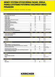 Rekomendowane zastosowania