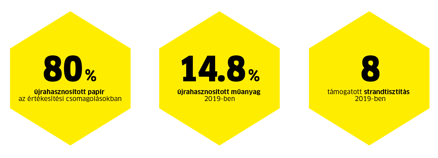 Fenntarthatóság Fenntarthatóság