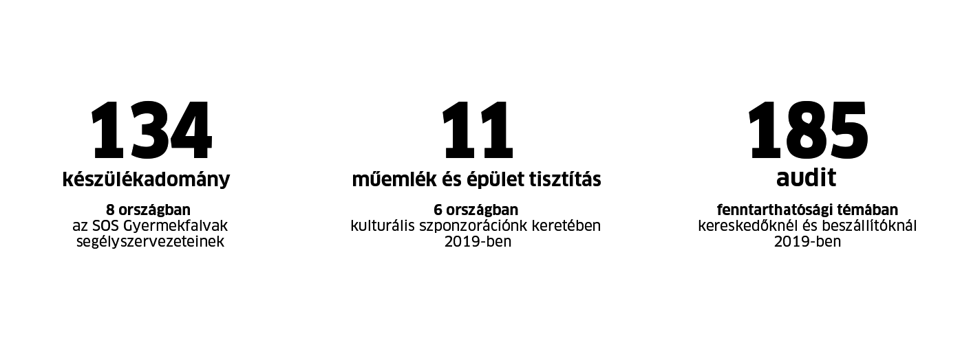 Fenntarthatóság Fenntarthatóság