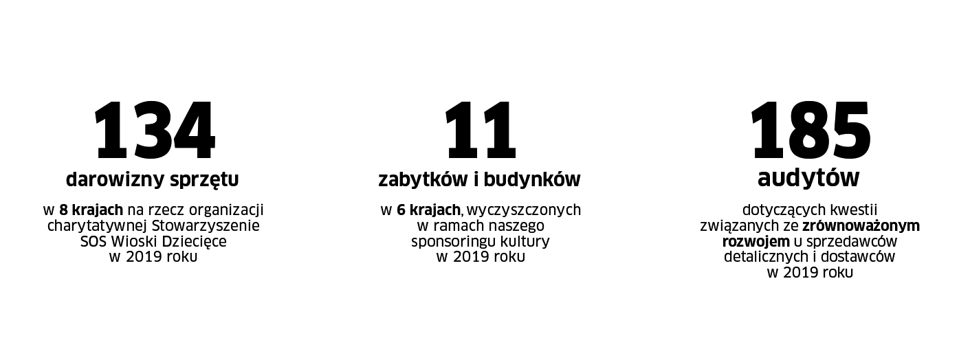 Bohater społeczny w liczbach Bohater społeczny w liczbach