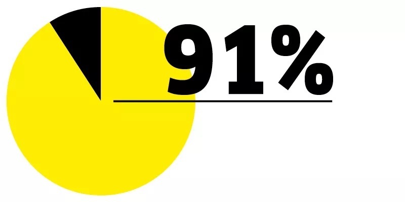 91-survey-2019.jpg 91-survey-2019.jpg