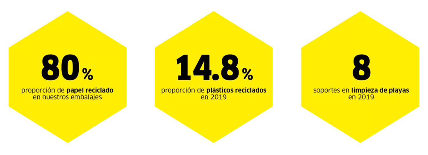 Reduce, Reusa, Recicla Reduce, Reusa, Recicla