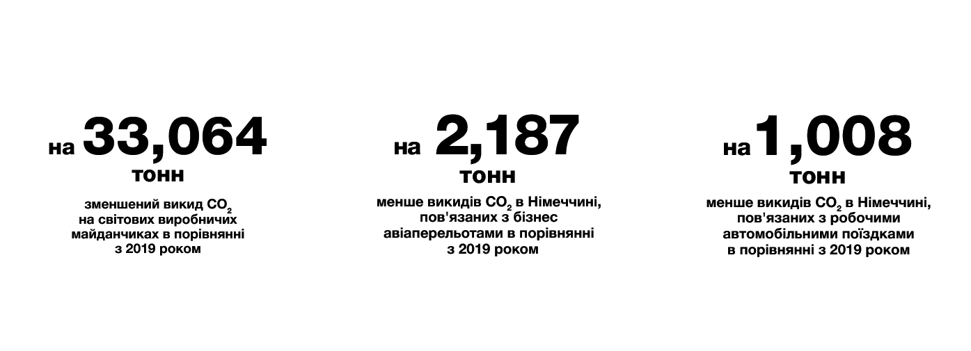 Hexagons_Sustainability_Text_1400x505_ukr Hexagons_Sustainability_Text_1400x505_ukr