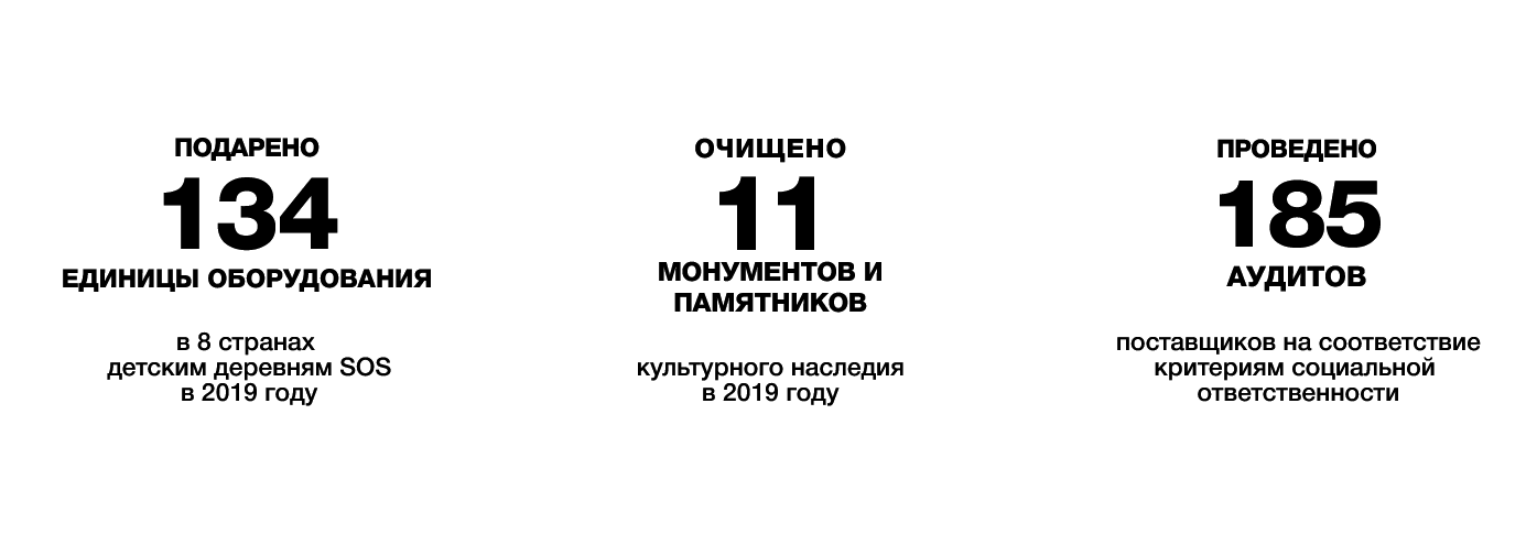 Показатели – Герой социальных проектов Показатели – Герой социальных проектов