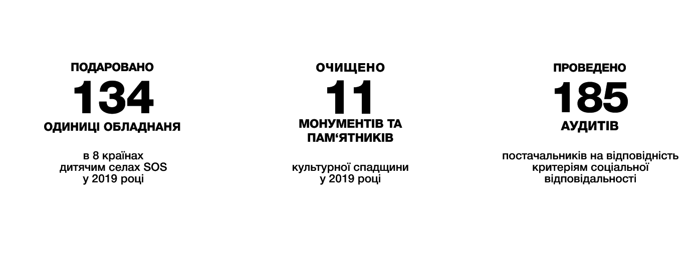 Показники - Герой соціальних проектів Показники - Герой соціальних проектів