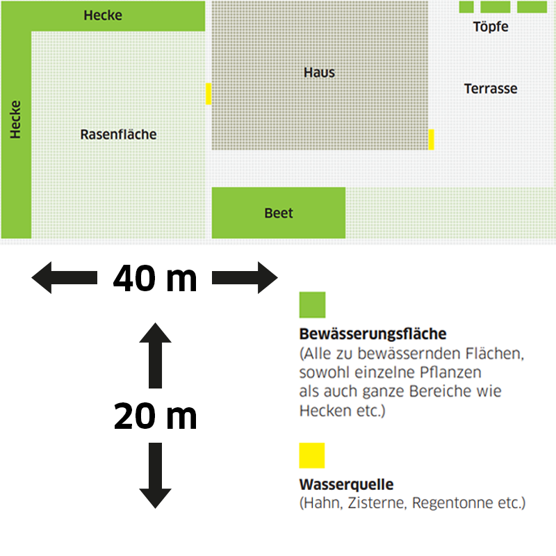 Umgebungsplan zur Bewässerung