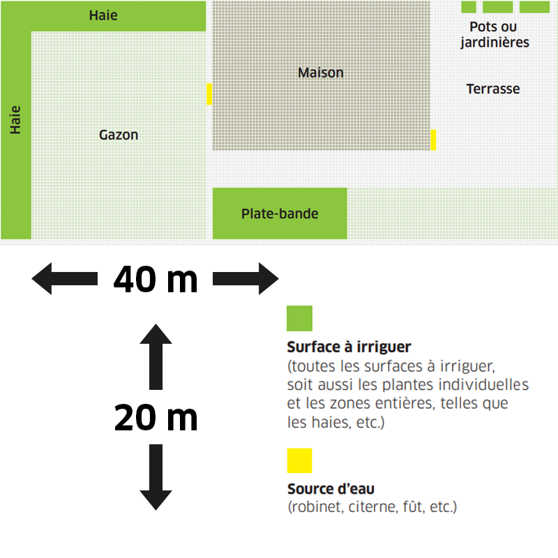 Plan du terrain pour l'arrosage