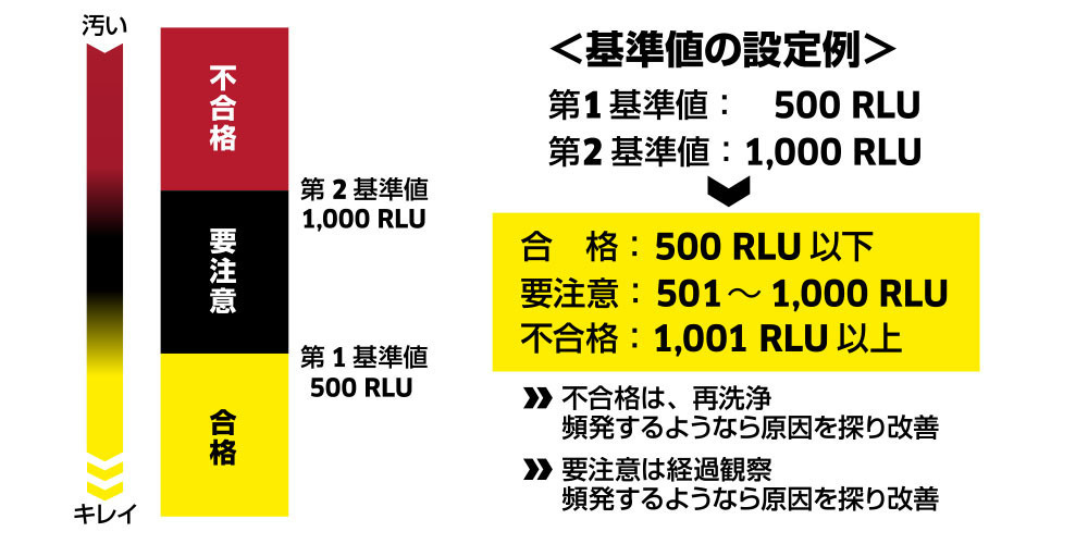 ATP_kensa_kijyunnchi