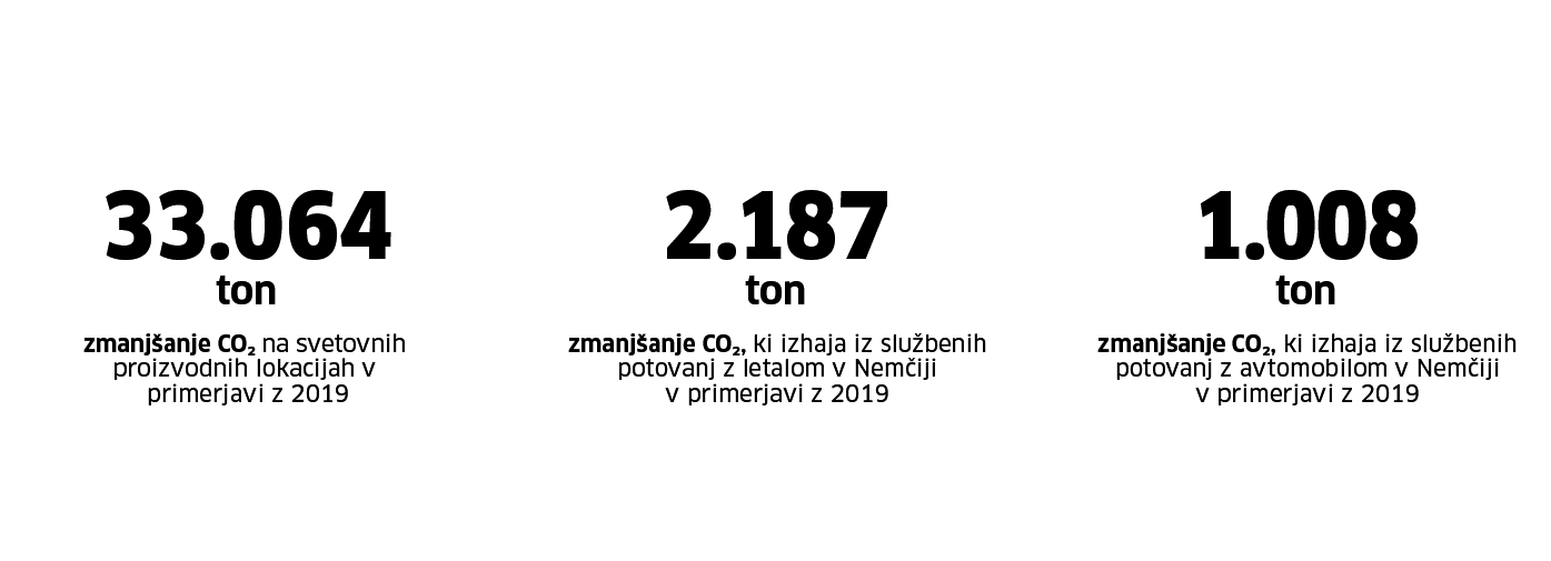 Tone co2 Tone co2