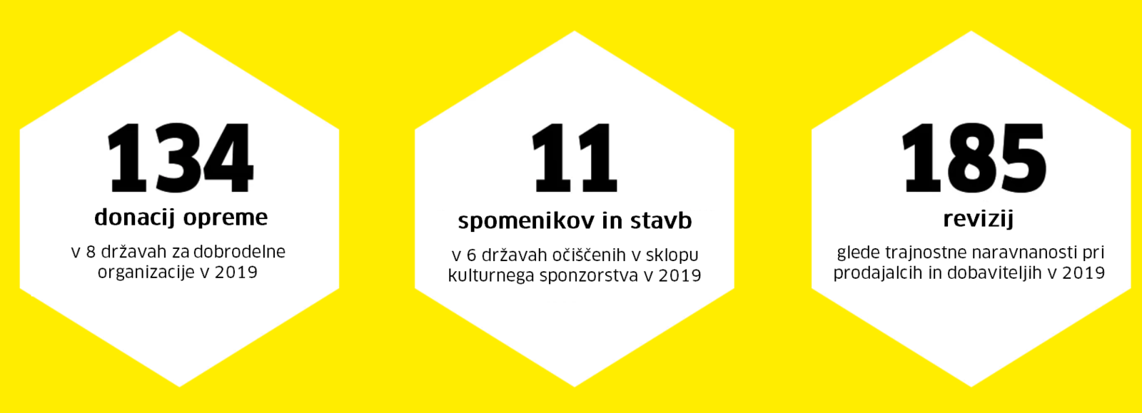številke številke