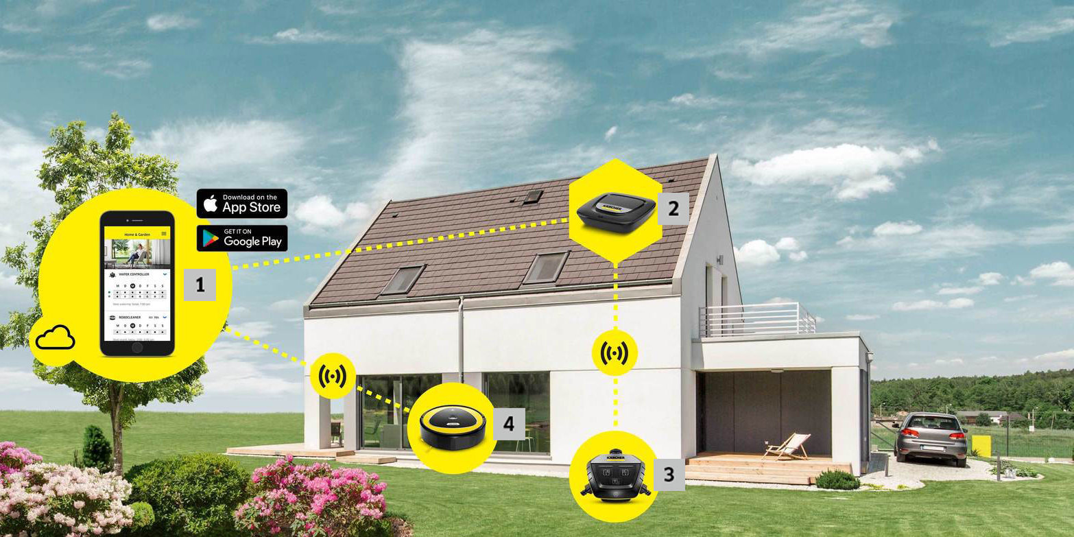 Smart App Ökosystem